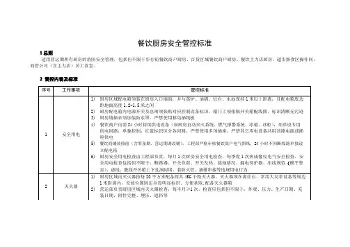 餐饮厨房安全管控标准