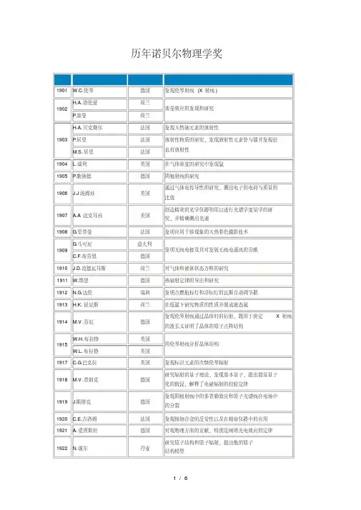 历年诺贝尔物理学奖