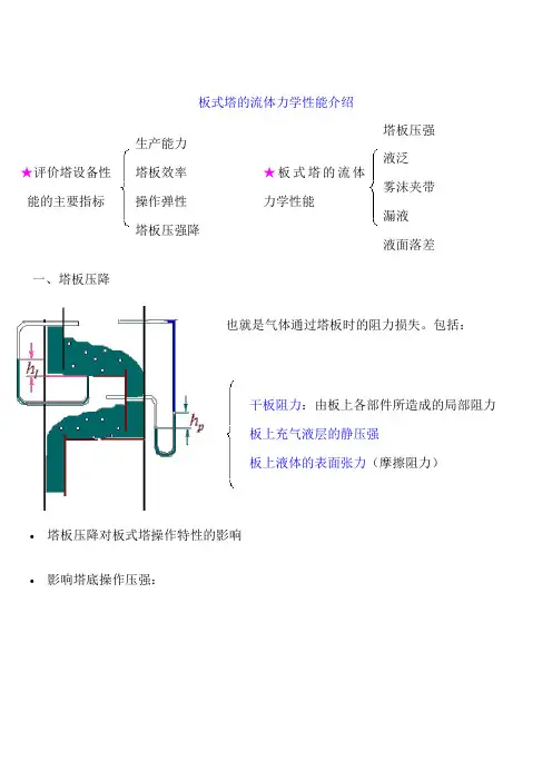板式塔的流体力学性能介绍