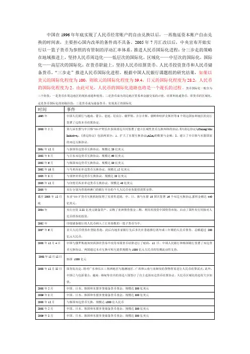 人民币国际化的发展历程