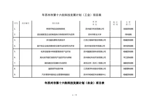 苏州市第十六批科技发展计划(工业)项目表