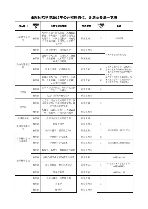 衡阳师范学院2017年合同制聘用人员招聘岗位、计划及要求一览表
