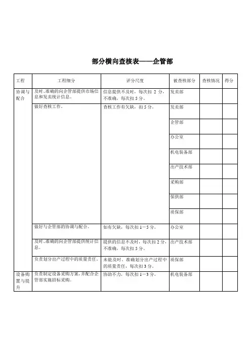 企管部-横向考核表