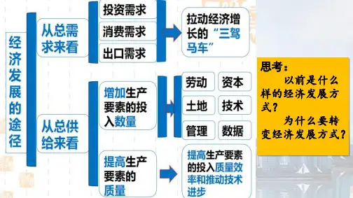高中政治_经济与社会_完美课件_人教统编版1