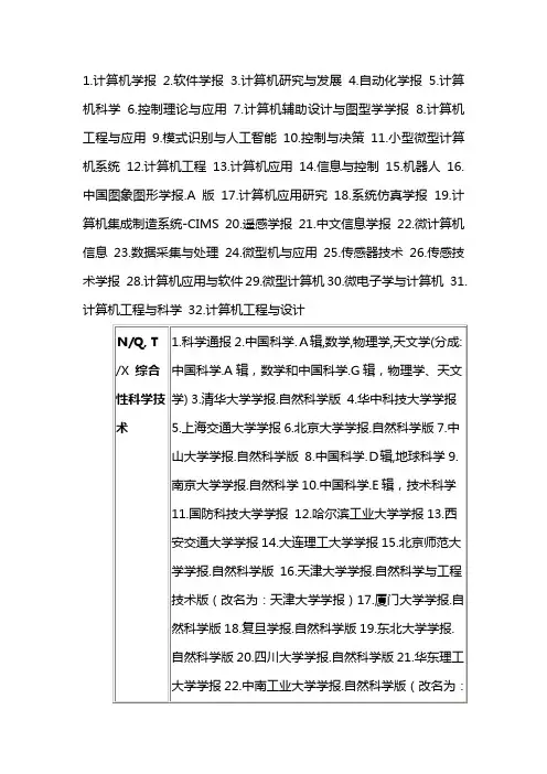 计算机核心期刊