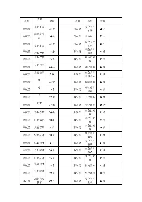 服装统计表