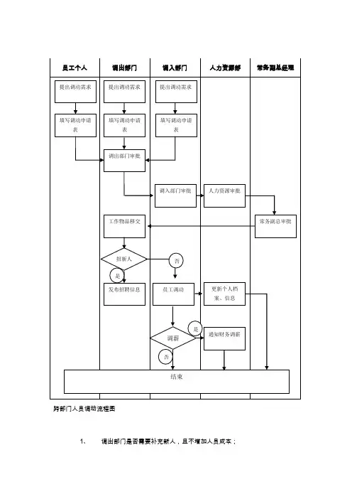 员工调动流程图