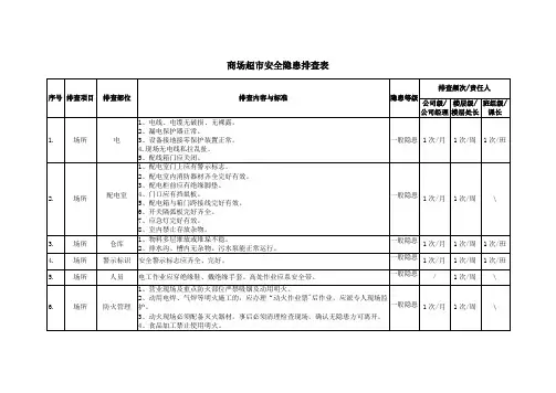 商场超市安全隐患排查表完整优秀版