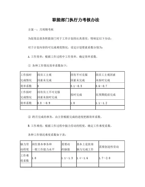 职能部门执行力考核办法
