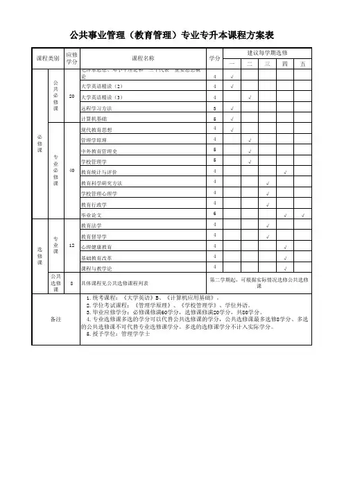 公共事业管理(教育管理)-专升本
