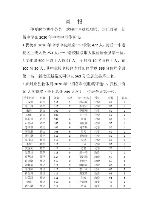 2020中考喜报