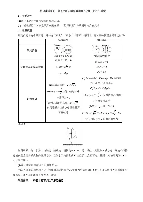 物理建模系列竖直平面内圆周运动的轻绳轻杆模型