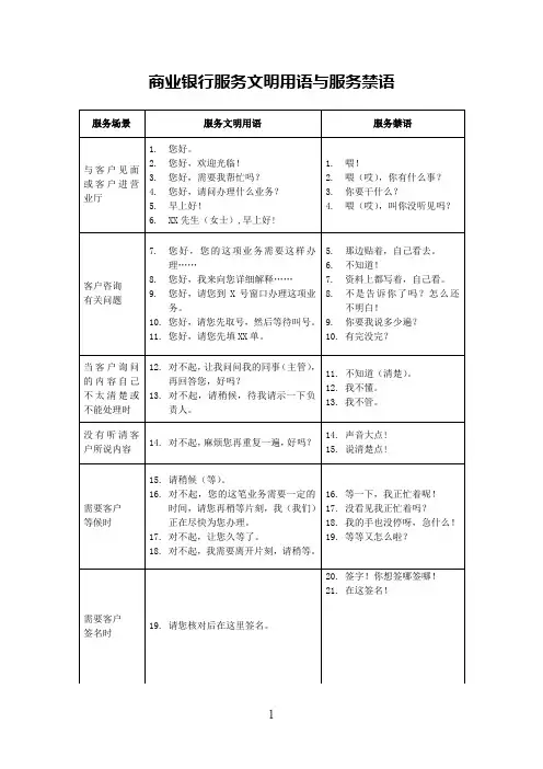 商业银行服务文明用语与服务禁语(最新版)