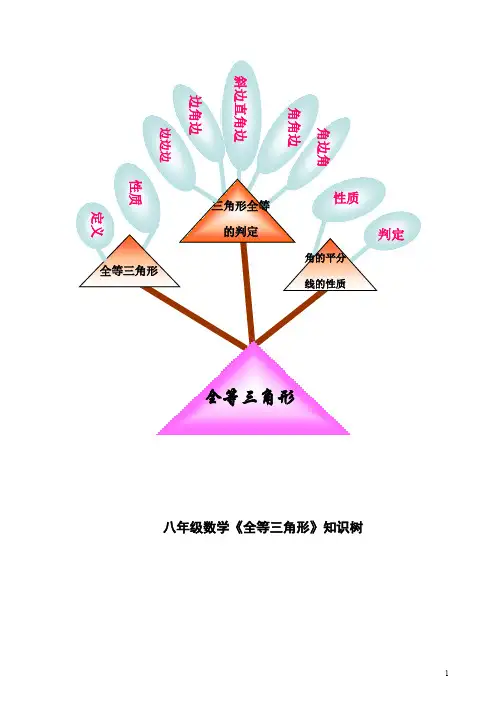 八年级上数学三角形知识树