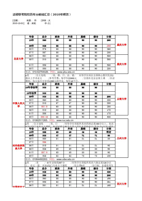 法硕联考院校历年分数线汇总(2010年修改)