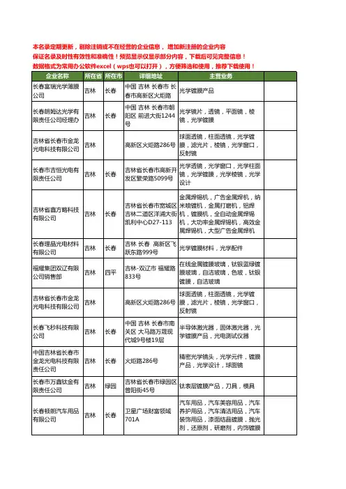 新版吉林省镀膜工商企业公司商家名录名单联系方式大全39家