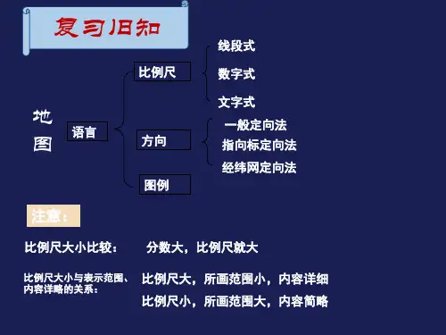 1.4地形图的判读课件-七年级地理上学期人教版【05】