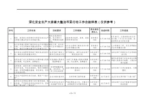 一个台账四个清单样式(仅供参考)