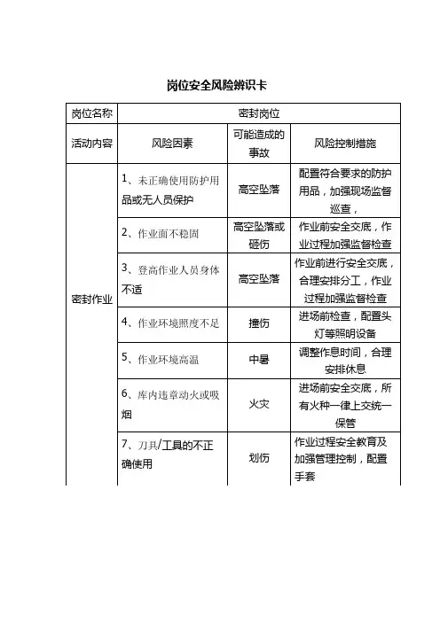 风险点位辨识卡