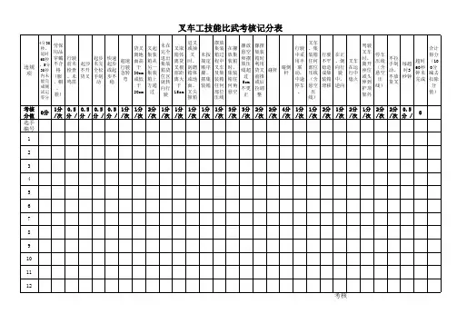 叉车工技能比武考核表