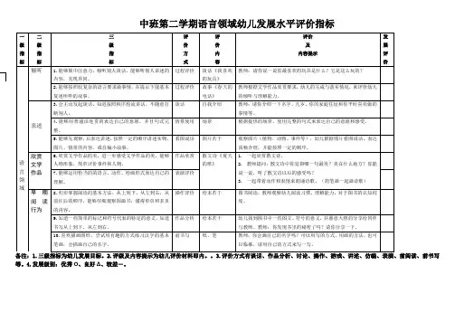 中班第二学期语言领域幼儿发展水平评价指标