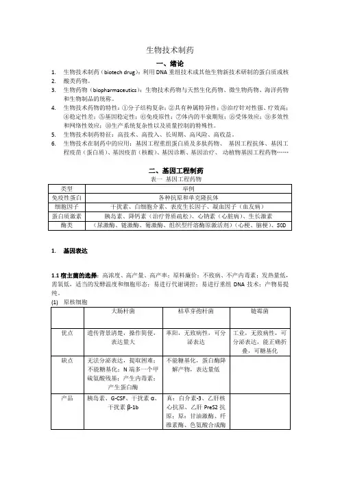 生物技术制药