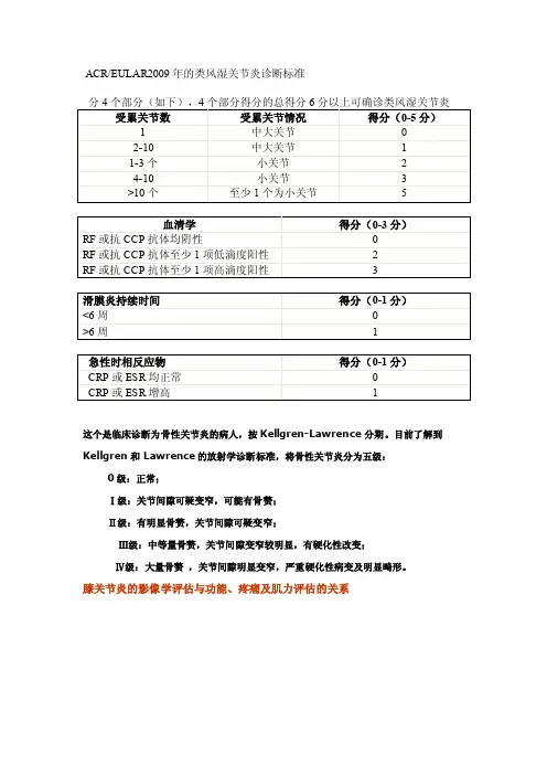 ACR2010诊断RA标准