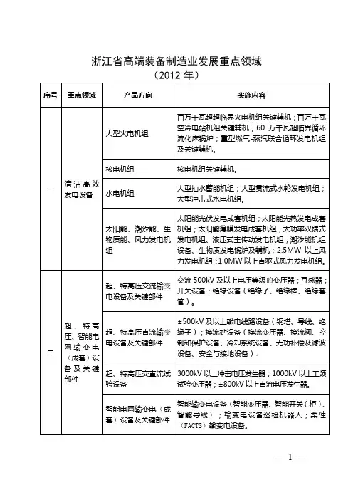 浙江省高端装备制造业发展重点领域(2012)
