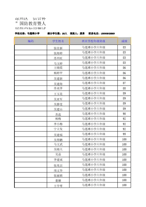 马莲滩小学国防知识测试成绩花名册(模板)