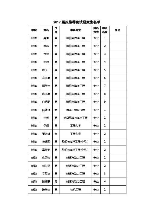 2017届拟推荐免试研究生名单