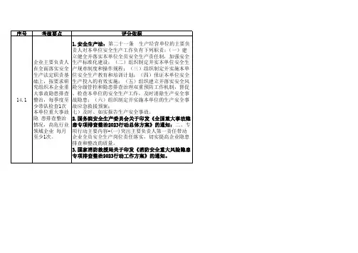 主要负责人五项职责+重大事故隐患检查表