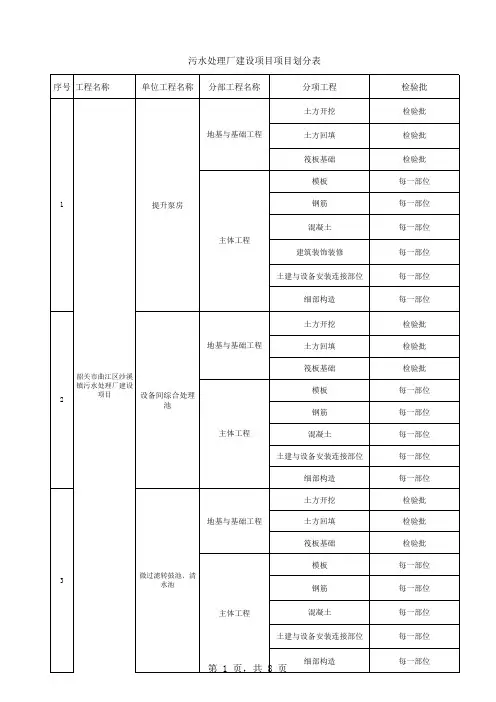 污水处理厂建设项目划分方案