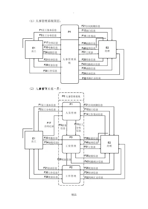 人事管理系统数据流程图