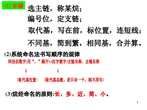 同分异构体的书写ppt课件
