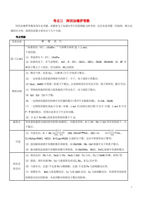 专题03 阿伏加德罗常数知识点讲解