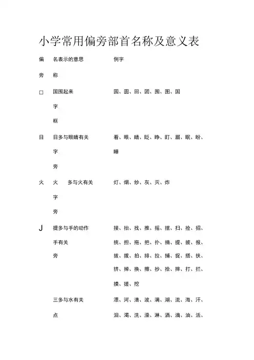 小学常用偏旁部首名称及意义表(名校版)