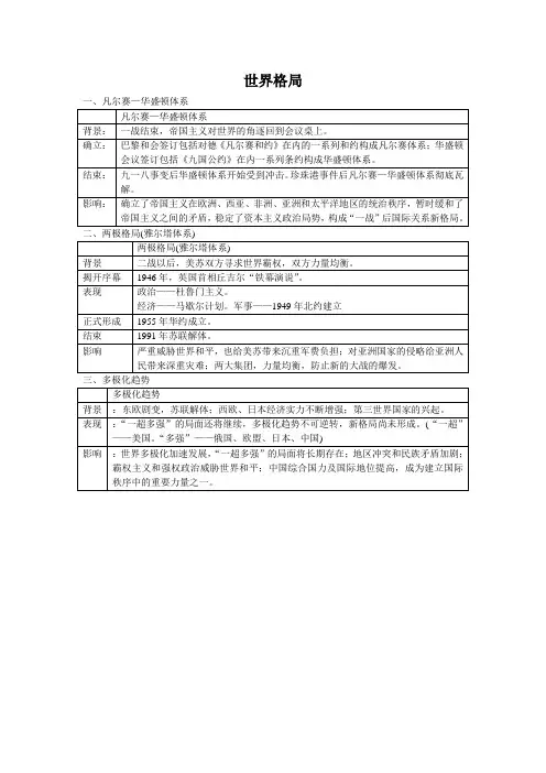 世界格局