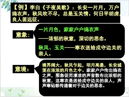 诗歌一轮复习意境课件
