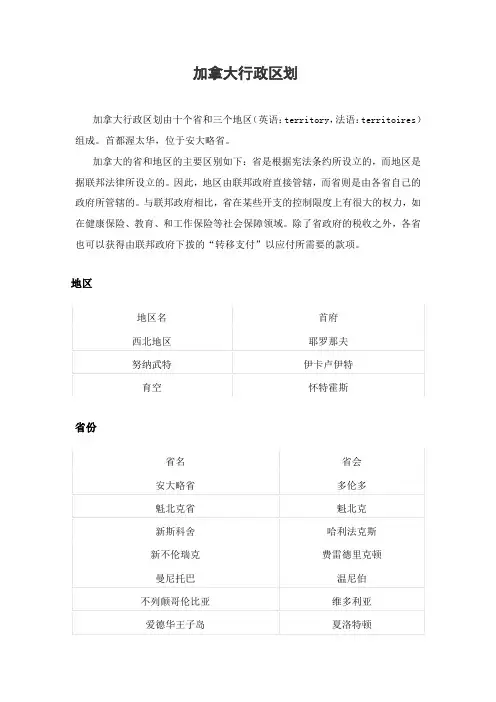 加拿大行政区划