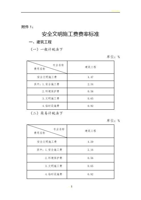 安全文明施工费费率标准