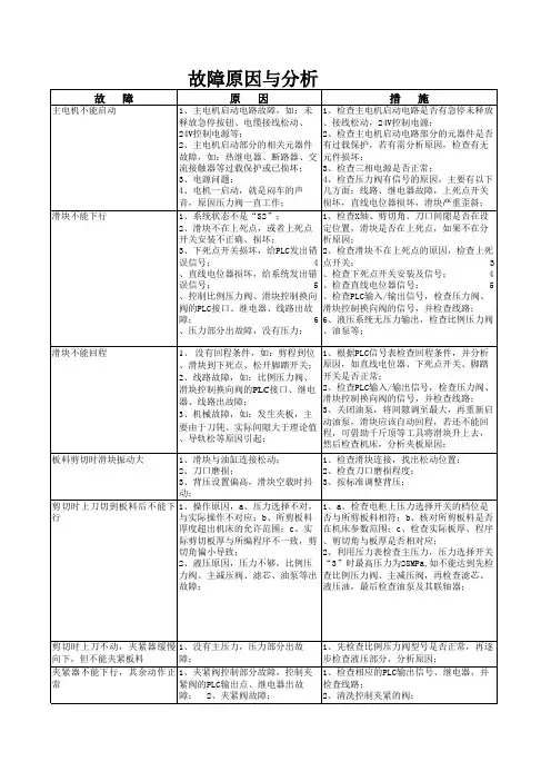 剪板机故障原因及分析