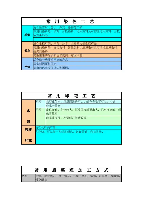 常用面料后整理工艺
