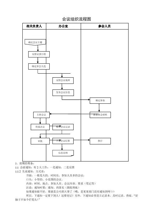 会议组织流程图