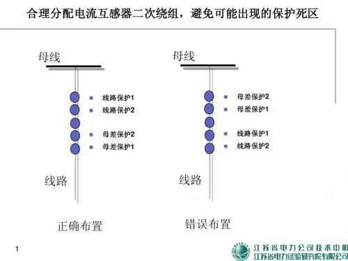 18项反措讲稿