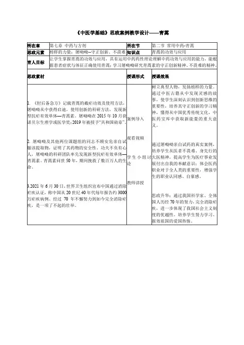 《中医学基础》思政案例教学设计——青蒿