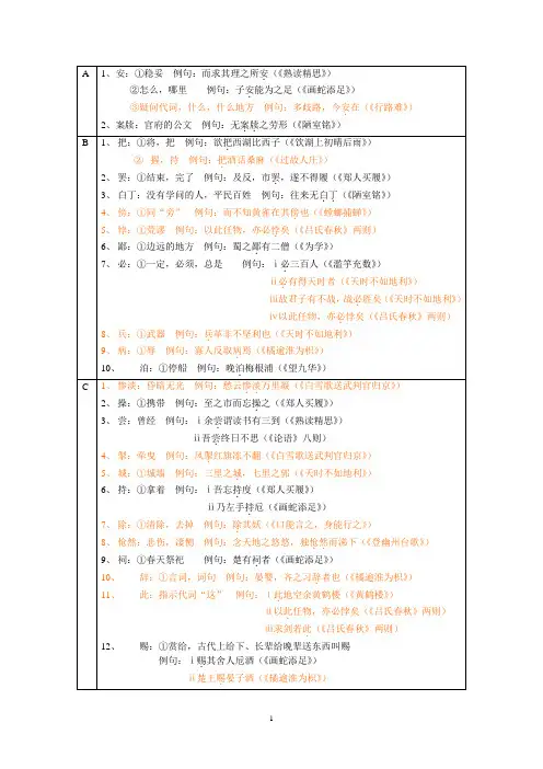 文言文实词整理