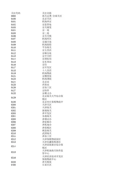 2012 最新关区口岸代码