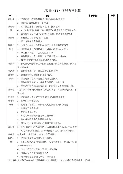 五常法(5S)管理考核标准
