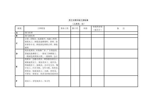 员工分类分级工资标准