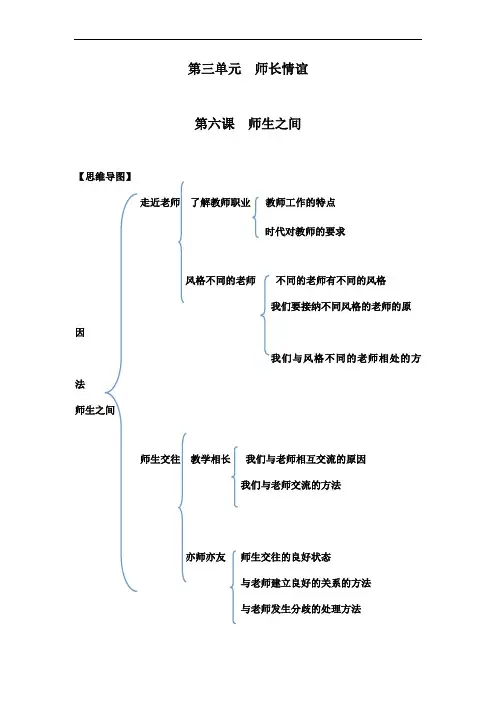 七年级上册政治师长情谊思维导图